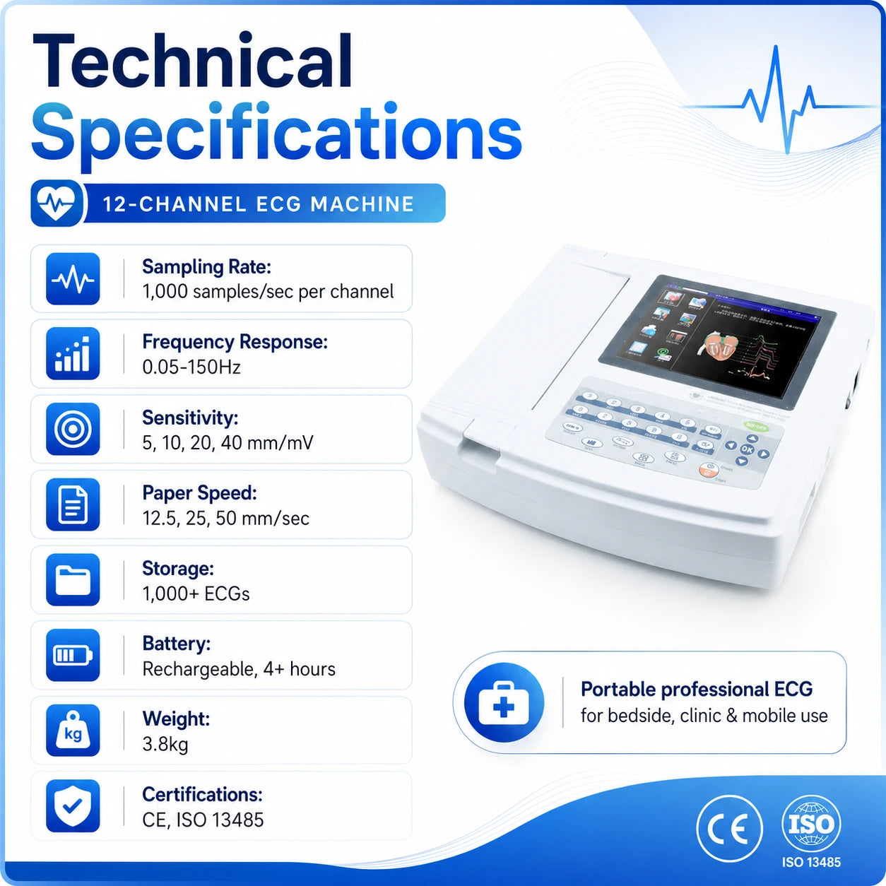 12-Channel ECG Machine technical specifications – 1000 samples per second, 0.05-150Hz frequency, 3.8kg portable, CE ISO 13485 certified