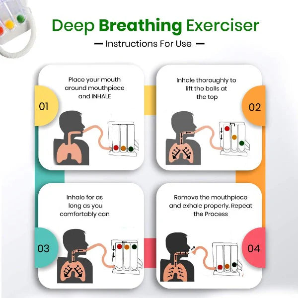 Respociser Lung Exerciser