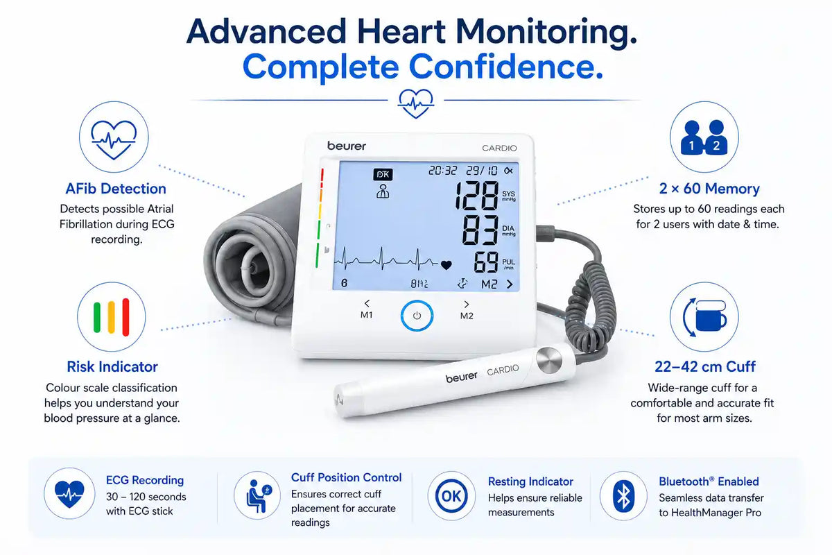 Beurer BM 96 Cardio connected to HealthManager Pro app via Bluetooth for BP and ECG tracking