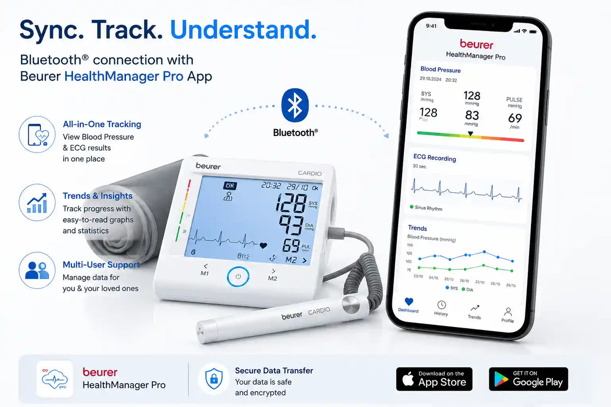 Beurer BM 96 Cardio ECG measurement guide showing correct ECG stick placement positions
