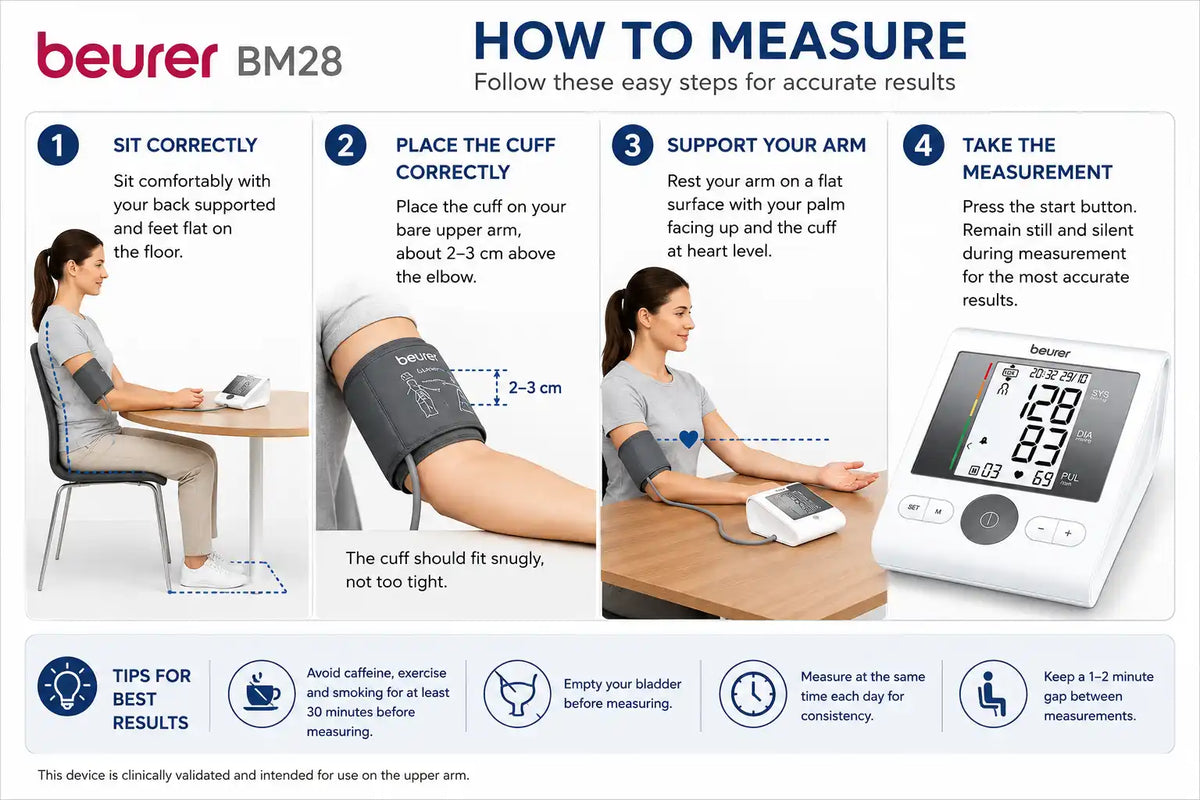 How to measure blood pressure with Beurer BM28 using correct cuff placement and seated position