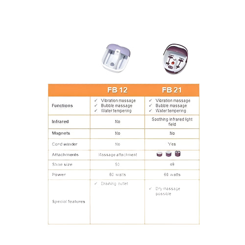 beurer foot spa