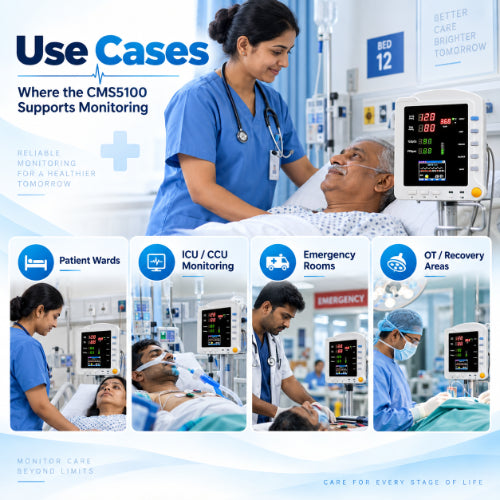 contec cms5100 patient monitor use cases for patient wards, icu and ccu monitoring, emergency rooms and operation theatre recovery areas