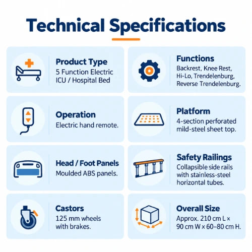 icu bed technical specifications showing electric backrest, knee rest, hi-lo, trendelenburg and reverse trendelenburg functions with abs panels and collapsible side rails