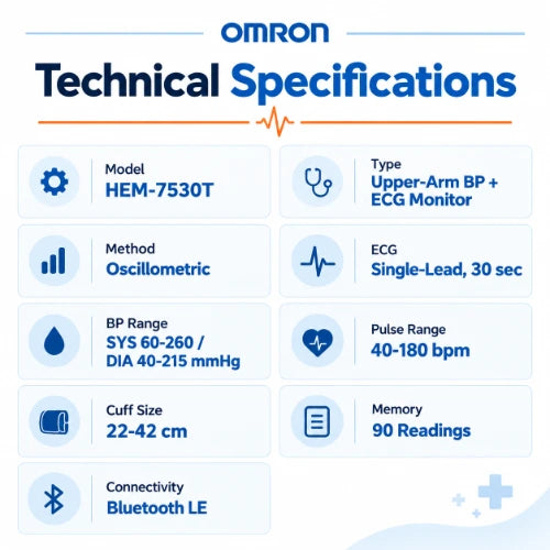 omron hem-7530t technical specifications showing upper arm bp and ecg monitoring, oscillometric method, 30 second single lead ecg, 22–42 cm cuff and 90 reading memory