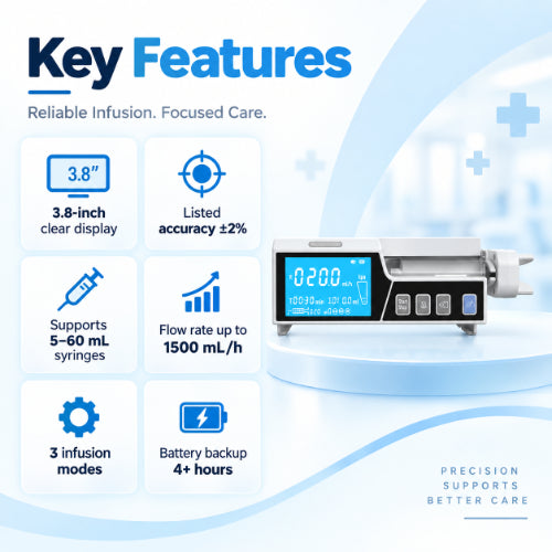 sp08 syringe infusion pump key features showing 3.8 inch display, ±2% accuracy, support for 5–60 ml syringes, flow rate up to 1500 ml/h, 3 infusion modes and 4+ hours battery backup