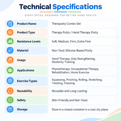 theraputty combo technical specifications with multiple resistance levels, non-toxic silicone-based material and use for hand therapy, grip strengthening and dexterity training