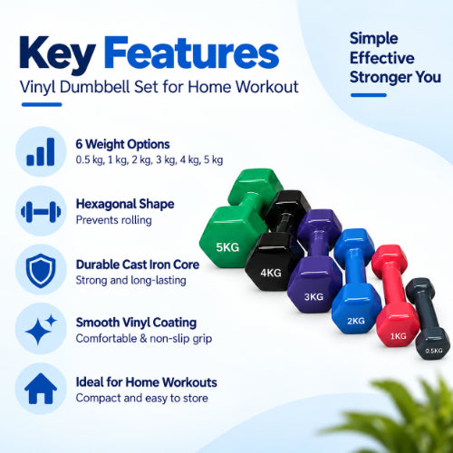 vinyl dumbbell set key features including six weight options, durable cast iron core, smooth vinyl coating and compact home workout design