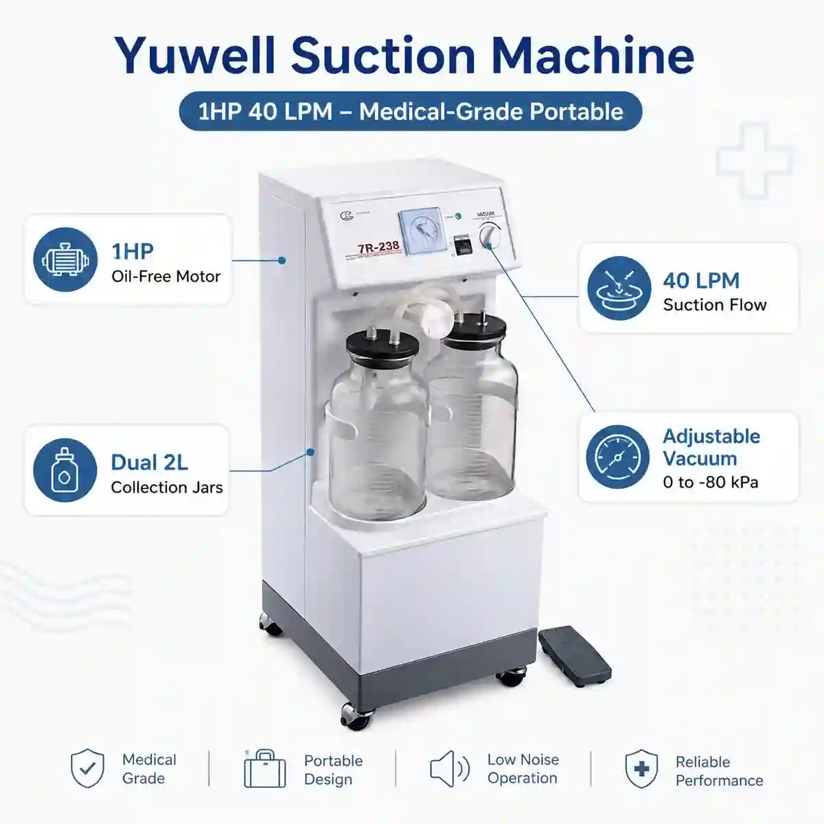 Yuwell suction machine feature callouts – 1HP motor 40LPM negative pressure adjustable