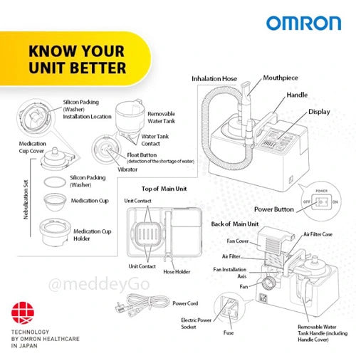 Omron Ultrasonic Nebulizer NE-U780