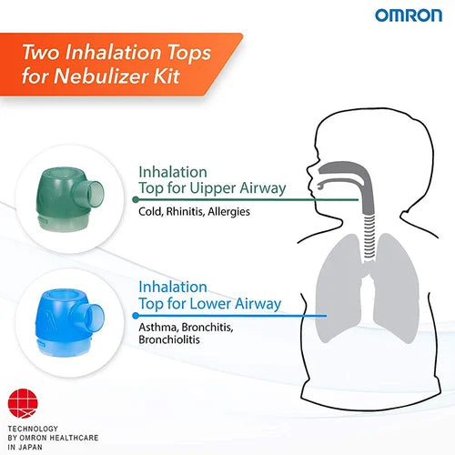 Omron NEC 301 Duo Baby 2 in 1 Compressor Nebulizer Nasal Aspirator