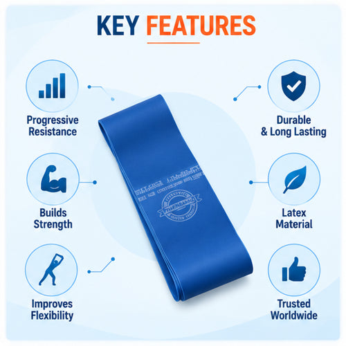 Blue resistance band key features including progressive resistance, strength building, flexibility improvement, durable design and worldwide use