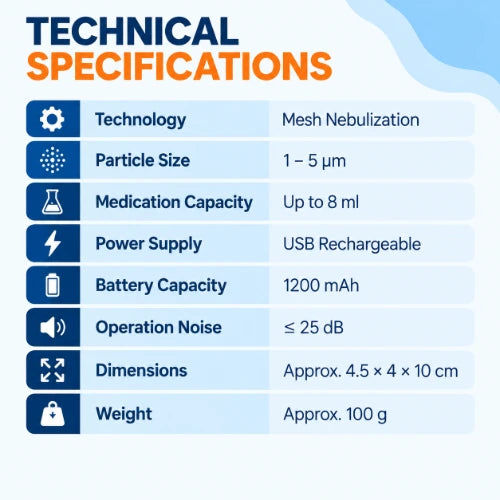 portable mesh nebulizer specifications with 1–5 μm particle size, 8 ml capacity and 1200 mAh battery
