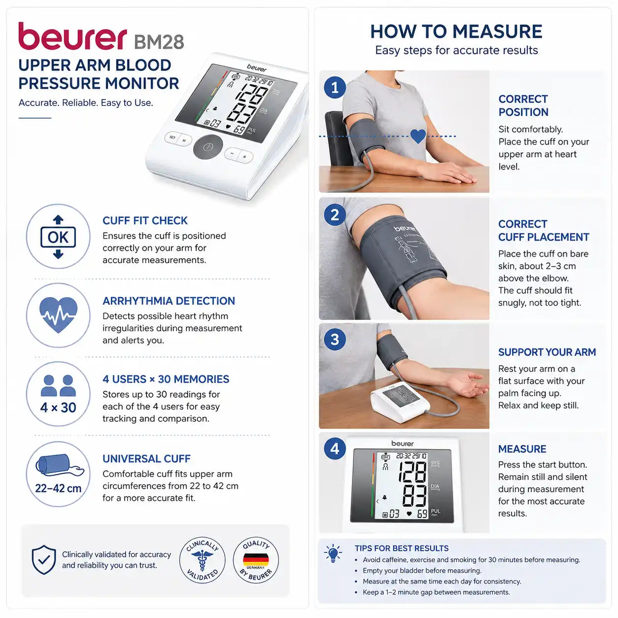 Beurer BM28 blood pressure monitor key features including cuff fit check, arrhythmia detection and universal cuff