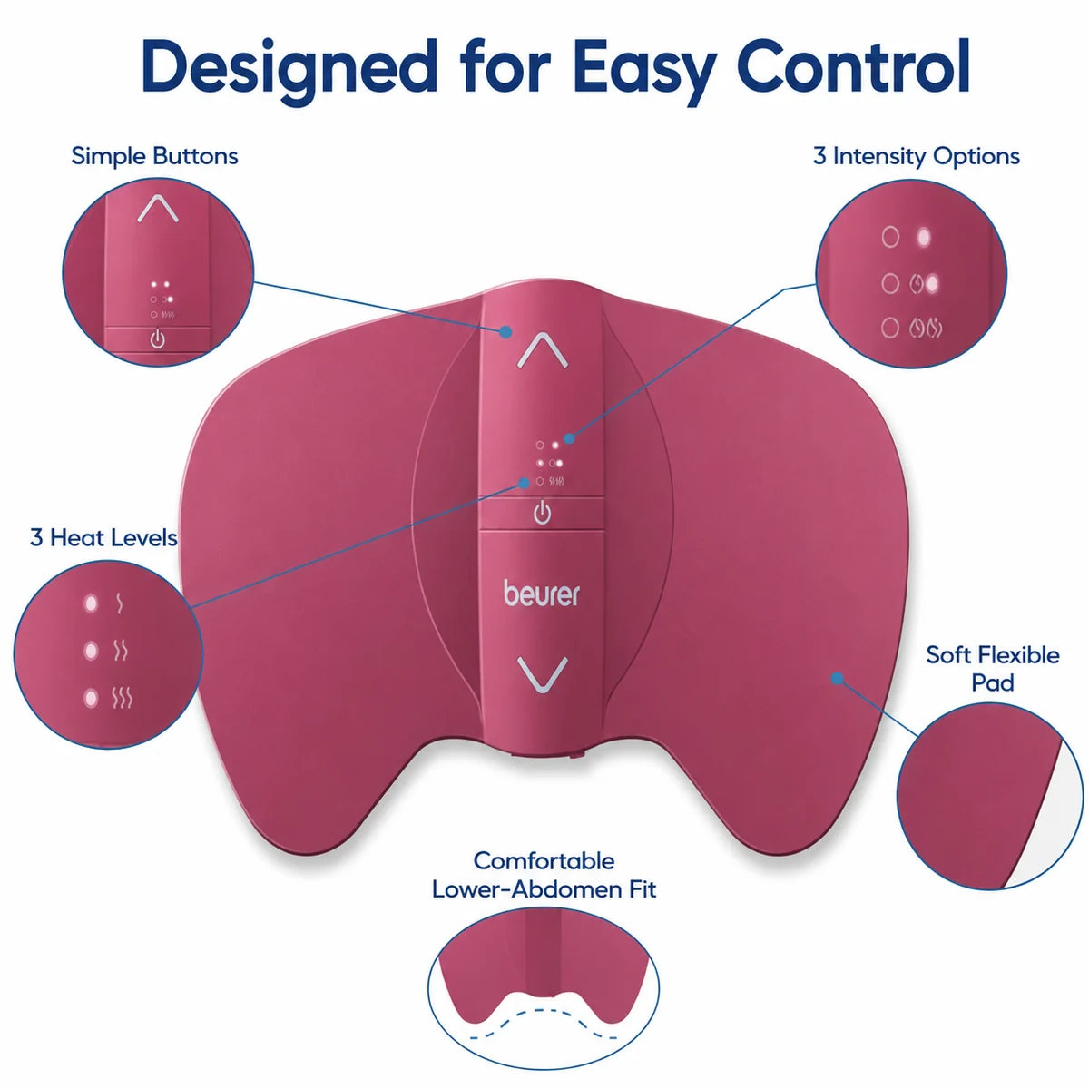 Beurer EM50 easy control – simple button interface for adjusting TENS intensity and heat levels