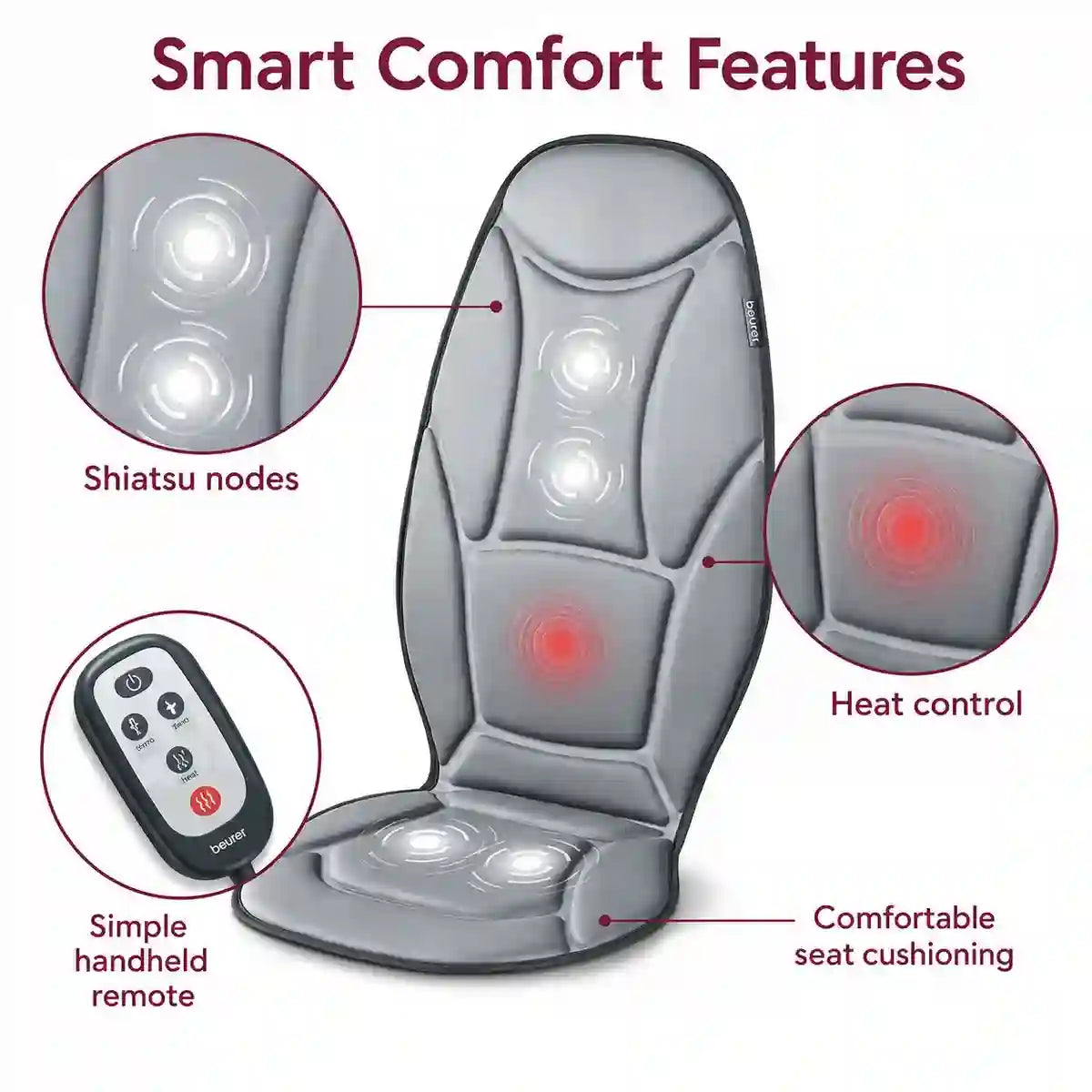 Beurer MG155 smart comfort features – ergonomic design portable lightweight remote control