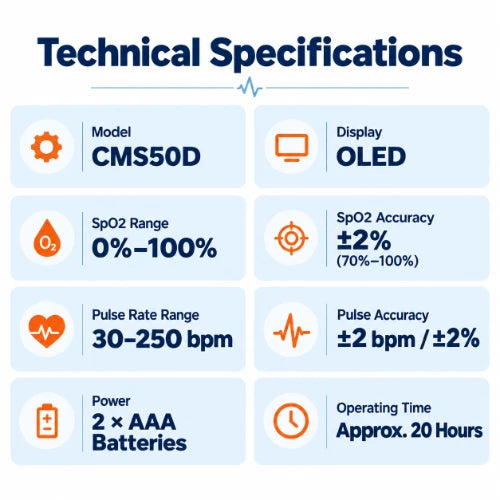 contec cms50d fingertip pulse oximeter technical specifications showing oled display, spo2 range 0–100%, pulse rate 30–250 bpm and aaa battery operation