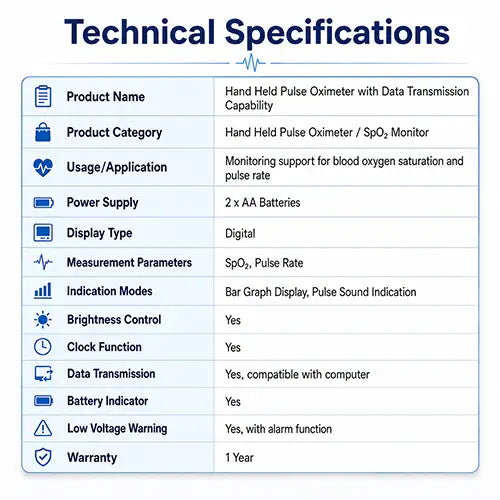 Hand held pulse oximeter technical specifications