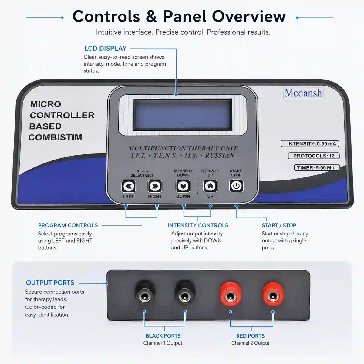 3-in-1 Combination Therapy Unit controls panel overview – IFT interferential, TENS and muscle stimulator settings