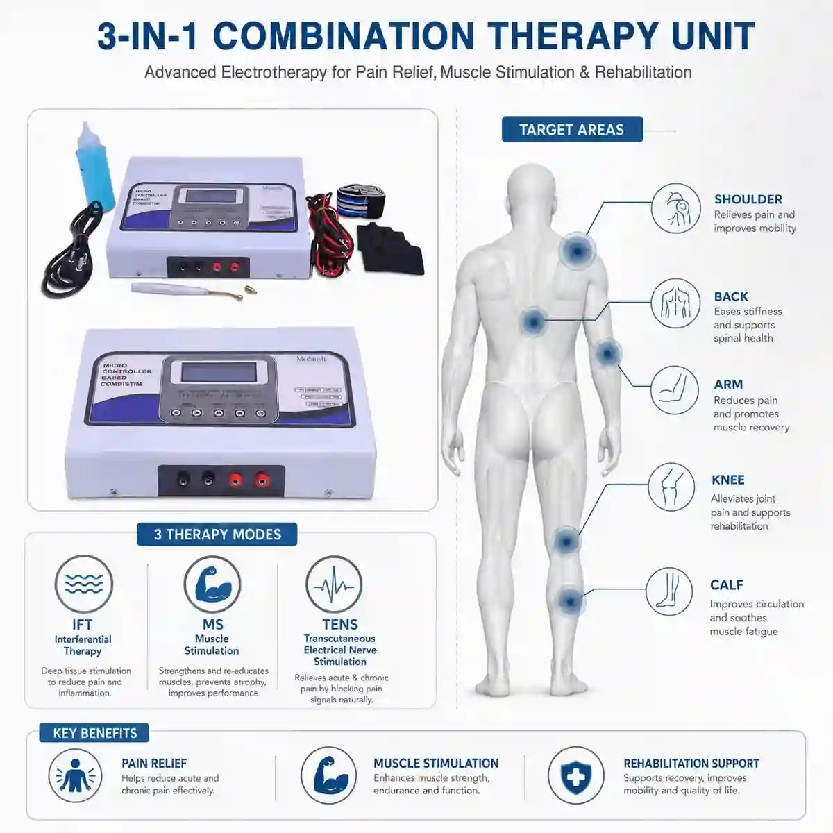 3-in-1 IFT MS TENS combo target areas – neck, shoulder, back, hip, knee and ankle electrotherapy treatment