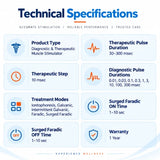 medansh diagnostic muscle stimulator technical specifications showing therapeutic and diagnostic pulse durations, iontophoresis, galvanic, intermittent galvanic, faradic and surged faradic modes with 1 year warranty