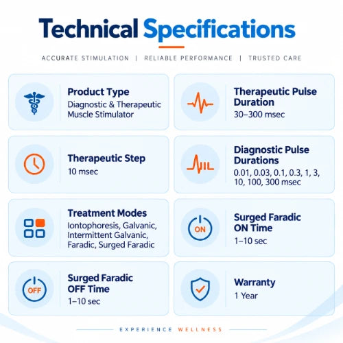 medansh diagnostic muscle stimulator technical specifications showing therapeutic and diagnostic pulse durations, iontophoresis, galvanic, intermittent galvanic, faradic and surged faradic modes with 1 year warranty