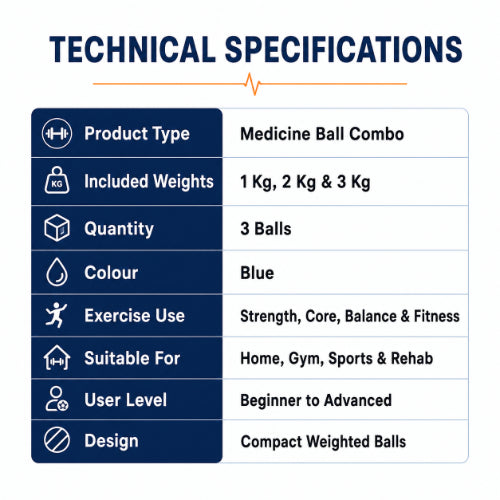 medicine ball combo technical specifications with 1 kg 2 kg and 3 kg weighted balls