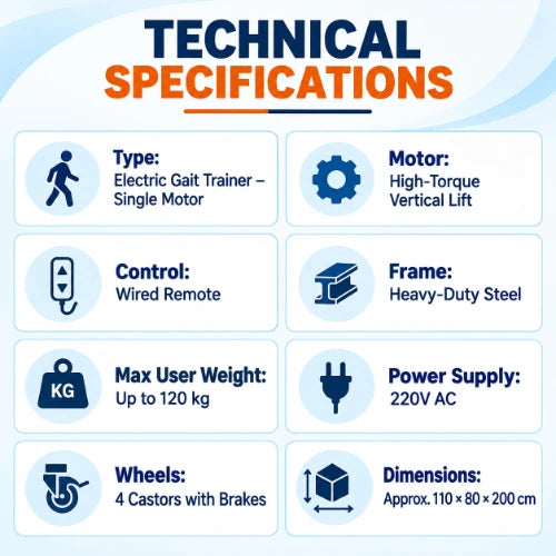 motorized gait trainer technical specifications showing single motor vertical lift, wired remote, 120 kg user capacity, 220v ac power and four braked castor wheels