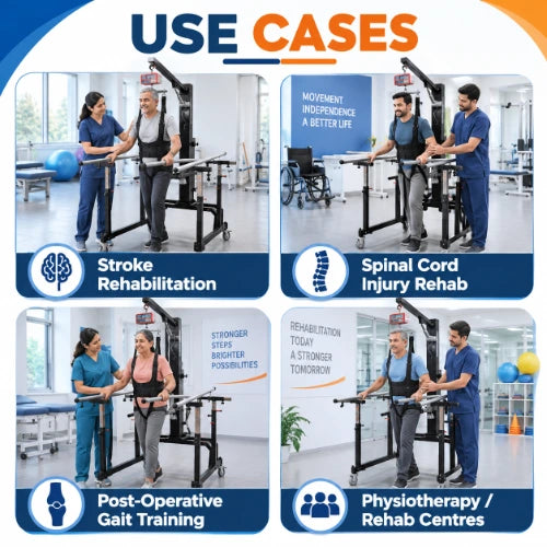 motorized gait trainer use cases for stroke rehabilitation, spinal cord injury rehab, post-operative gait training and physiotherapy rehabilitation centres