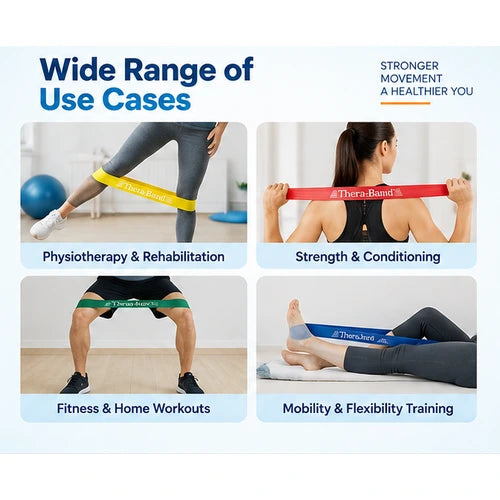 theraband loop band use cases for physiotherapy and rehabilitation, strength and conditioning, home workouts, mobility and flexibility training