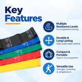 theraband loop band set key features including multiple resistance levels, durable latex material, compact portable design and versatile training use