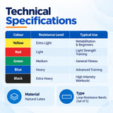 theraband loop band technical specifications showing yellow extra light, red light, green medium, blue heavy and black extra heavy resistance levels