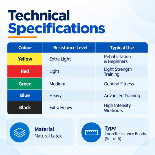 theraband loop band technical specifications showing yellow extra light, red light, green medium, blue heavy and black extra heavy resistance levels