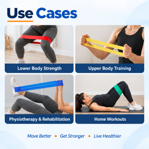 theraband loop band use cases for lower body strength, upper body training, physiotherapy rehabilitation and home workouts
