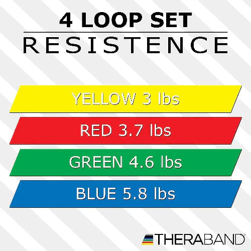 theraband loop bands