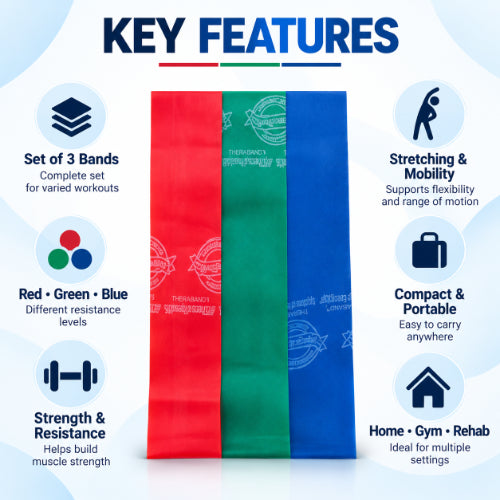 theraband resistance band set key features including 3 bands, different resistance levels, strength training, stretching, mobility and portable use