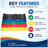 theraband resistance bands key features showing set of 5 bands, multiple resistance levels, multi-colour design and compact easy-to-store format