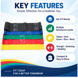 theraband resistance bands key features showing set of 5 bands, multiple resistance levels, multi-colour design and compact easy-to-store format