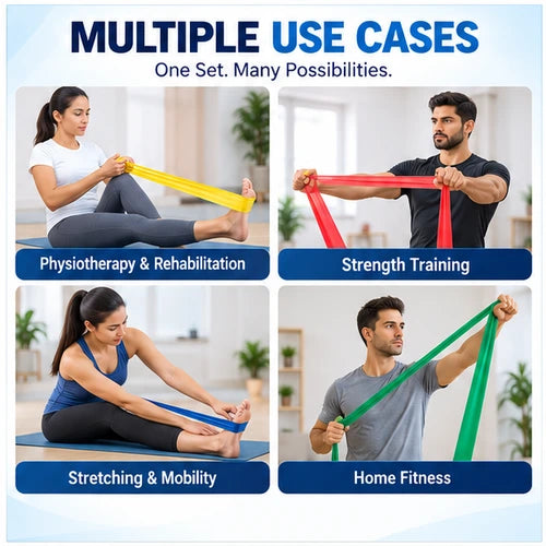 theraband set of 5 resistance bands use cases for physiotherapy and rehabilitation, strength training, stretching and mobility, and home fitness