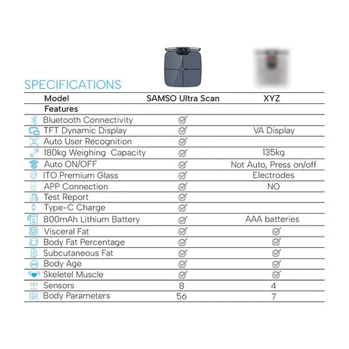 SAMSO Ultra Scan, Advanced 8 Electrode Smart Body Analyzer Scale with TFT Display, Bluetooth Connectivity, 56 Body Parameters, 1 Year Comprehensive Warranty