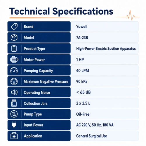 yuwell 7a 23b suction machine technical specifications with 90 kpa pressure and 2.5 l jars